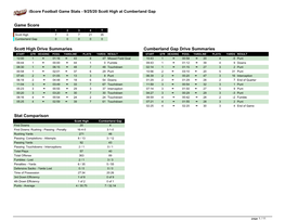 Game Stats - 9/25/20 Scott High at Cumberland Gap