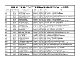 List of the State Govt.Employees to Retire on 30.04.2021