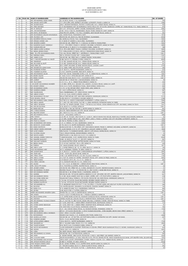 Askari Bank Limited List of Shareholders (W/Out Cnic) As of December 31, 2017