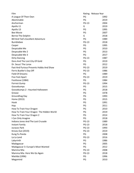 Film Rating Release Year a League of Their Own