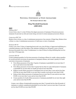 Drug Threshold Enactments (2009-2015) 2015