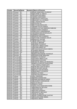 Centre Souscentreserie Numéro Nom Et Prenom