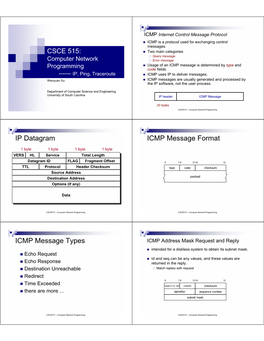 IP Datagram ICMP Message Format ICMP Message Types