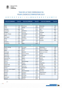Taux De La Taxe Communale 2021 | SPF Finances