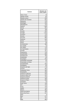 Comune Altitudine Del Centro