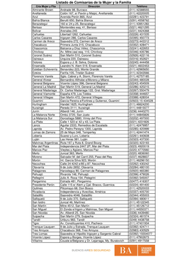 Listado De Comisarías De La Mujer Y La Familia