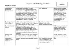 Responses to the Rail Strategy Consultation Page 1 West Anglia