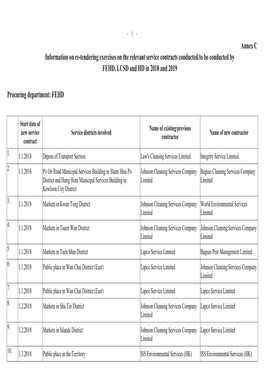 Annex C Information on Re-Tendering Exercises on the Relevant Service Contracts Conducted/To Be Conducted by FEHD, LCSD and HD in 2018 and 2019