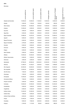 Valores De Terra Nua 2016