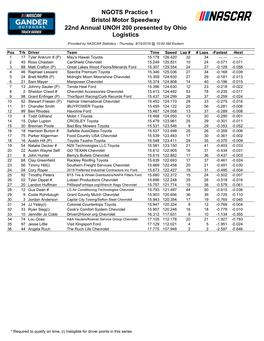 NGOTS Practice 1 Bristol Motor Speedway 22Nd Annual UNOH 200 Presented by Ohio Logistics