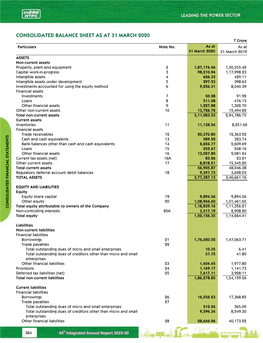 CONSOLIDATED BALANCE SHEET AS at 31 MARCH 2020 ` Crore Particulars Note No