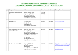 List of Environment Consultants