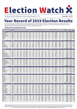 Your Record of 2019 Election Results