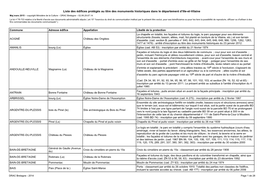 Liste Des Édifices Protégés Au Titre Des Monuments Historiques Dans Le