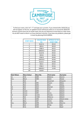 Start Wave Race Colour Race No. First Name Surname