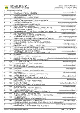 CITTA' DI COSENZA Elenco Dati Tovati, Filtro Attivo: II° DIPARTIMENTO TECNICO - Attestazione [CC] - Categoria [OG1] N° ID Impresaditta/Impresa 1 1 C.M.T