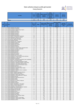 Date Calitative Despre Școlile Gimnaziale Caraș-Severin