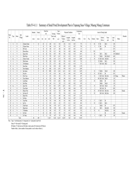 Table IV-4.1.1 Summary of Small Pond Development Plan in Trapeang Snao Village, Nhaeng Nhang Commune