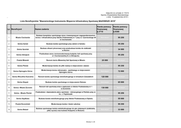 Załącznik Do Uchwały Nr 174/19 Sejmiku Województwa Mazowieckiego , Z Dnia 15 Października 2019 R