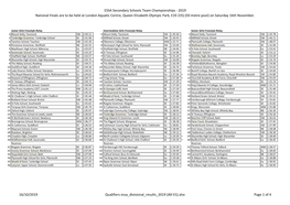 ESSA Secondary Schools Team Championships