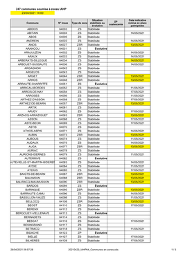 247 Communes Soumise À Zones IAHP 23/04/2021 14:00 ABIDOS