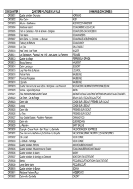 QUARTIERS POLITIQUE DE LA VILLE NORD.Pdf