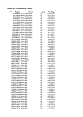 Lothian Bus Group Fleet List Q1 2020 Flt Reg No Model Dep First Reg 1 LB13BUS Volvo 7900 Hybrid CE 07/03/2013 2 HY13BUS Volvo 79