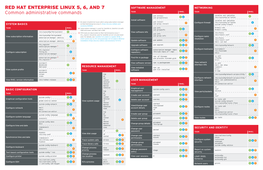 RED HAT ENTERPRISE LINUX 5, 6, and 7 Common Administrative