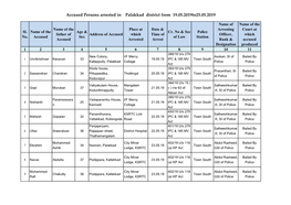 Accused Persons Arrested in Palakkad District from 19.05.2019To25.05.2019