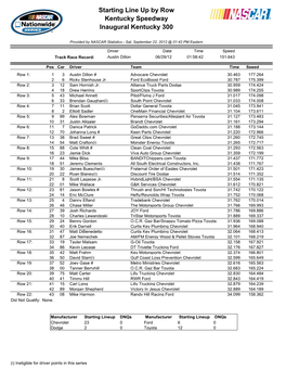 Starting Line up by Row Kentucky Speedway Inaugural Kentucky 300