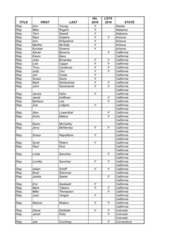 TITLE FIRST LAST IAL 2016 LSTA 2016 STATE Rep. Don Young Y