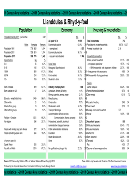 2011 Census Area Profile