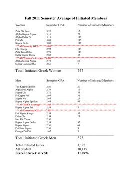 Fall 2011 Semester Average of Initiated Members