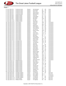 The Great Lakes Football League 2008 Transactions 02-Mar-2009 04:47 AM Eastern Week 1