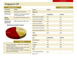 Land Transport Authority, Singapore Singapore