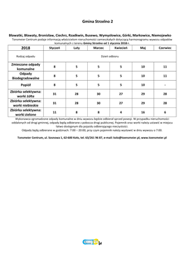Gmina Strzelno 2 2018