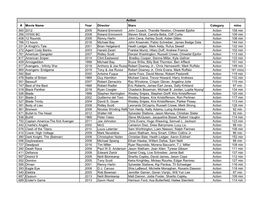 DVD Movie List by Genre – Dec 2020