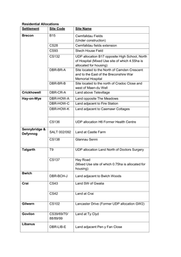 Residential Allocations Settlement Site Code Site Name Brecon B15