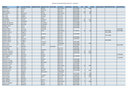 Hamilton County (Ohio) Naturalization Records – Surname A