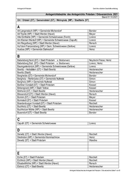 Amtsgerichtsbezirke Des Amtsgerichts Potsdam / Ortsverzeichnis * 05
