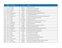 S# BRANCH CODE BRANCH NAME CITY ADDRESS 1 24 Abbottabad