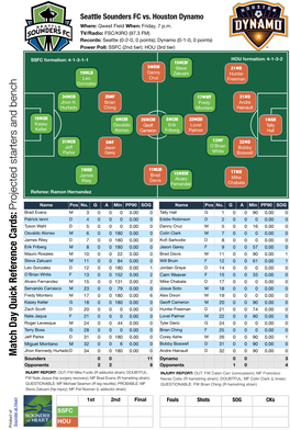 Projected Starters and Bench