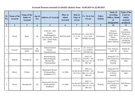 Accused Persons Arrested in Idukki District from 16.08.2015 to 22.08.2015