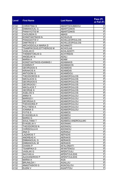 Results Level 3