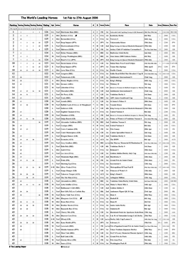 The World's Leading Horses 1St Feb to 27Th August 2006