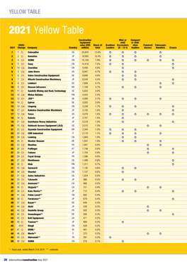 2021 Yellow Table