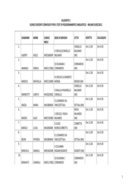 Elenco Docenti Convocati Per Il Test Di Posizionamento Linguistico - Milano 9/05/2012