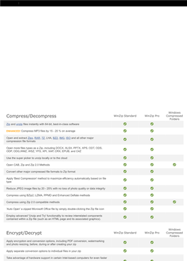 Compress/Decompress Encrypt/Decrypt