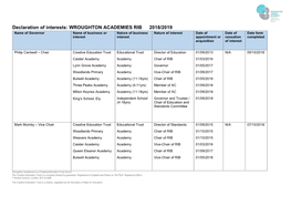 Declaration of Interests: WROUGHTON ACADEMIES RIB 2018/2019