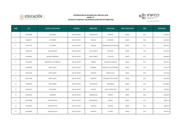 San Luis Potosí Tamazunchale Pemucho Basico 2015 $ 618,468.25